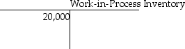 <strong>On June 1,Dalton Productions had beginning balances as shown in the T-accounts below. During June,the following transactions took place: June 2: Issued $2,900 of direct materials and $200 of indirect materials to production. What was the balance in the Manufacturing Overhead account following this transaction?</strong> A)$44,100 B)$43,900 C)$41,200 D)$41,000