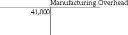 <strong>On June 1,Dalton Productions had beginning balances as shown in the T-accounts below. During June,the following transactions took place: June 2: Issued $2,900 of direct materials and $200 of indirect materials to production. What was the balance in the Manufacturing Overhead account following this transaction?</strong> A)$44,100 B)$43,900 C)$41,200 D)$41,000