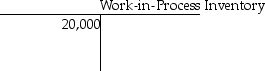 <strong>On June 1,Westbrook Productions had beginning balances as shown in the T-accounts below. During June,the following transactions took place: June 2: Issued $3,100 of direct materials and $300 of indirect materials to production. June 13: Incurred $7,500 of direct factory labor cost and $14,500 of indirect factory labor cost. What was the balance in the Manufacturing Overhead account following these transactions?</strong> A)$41,300 B)$55,800 C)$55,500 D)$58,600
