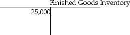 <strong>On June 1,Westbrook Productions had beginning balances as shown in the T-accounts below. During June,the following transactions took place: June 2: Issued $3,100 of direct materials and $300 of indirect materials to production. June 13: Incurred $7,500 of direct factory labor cost and $14,500 of indirect factory labor cost. What was the balance in the Manufacturing Overhead account following these transactions?</strong> A)$41,300 B)$55,800 C)$55,500 D)$58,600