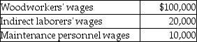 Specialty Wood Products,Inc.had the following manufacturing labor costs last month: Provide the journal entry to record the labor costs incurred,which will be paid at a later date.
