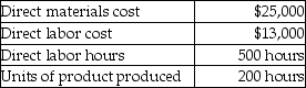 <strong>Olympia Manufacturing uses a predetermined overhead allocation rate based on a percentage of direct labor cost.At the beginning of the year,Olympia estimated total manufacturing overhead costs at $1,020,000 and total direct labor costs at $830,000.In June,Job 511 was completed.The details of Job 511 are shown below. What is the amount of manufacturing overhead costs allocated to Job 511? (Round any percentages to two decimal places and your final answer to the nearest dollar. )</strong> A)$15,976 B)$30,723 C)$10,578 D)$20,343