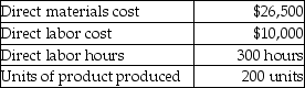 <strong>Gill Manufacturing uses a predetermined overhead allocation rate based on a percentage of direct labor cost.At the beginning of the year,Gill estimated total manufacturing overhead costs at $1,050,000 and total direct labor costs at $820,000.In June,Gill completed Job 511.The details of Job 511 are shown below.(Round to 2 decimal places. ) How much was the total job cost of Job 511? (Round any percentages to two decimal places and your final answer to the nearest dollar. )</strong> A)$36,884 B)$49,300 C)$70,420 D)$36,756