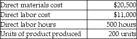 <strong>Irene Manufacturing uses a predetermined overhead allocation rate based on a percentage of direct labor cost.At the beginning of the year,the company estimated total manufacturing overhead costs at $1,000,000 and total direct labor costs at $820,000.In June,Job 711 was completed.The details of Job 711 are shown below. How much was the cost per unit of finished product? (Round any percentages to two decimal places and your final answer to the nearest cent. )</strong> A)$157.50 B)$202.60 C)$169.60 D)$224.60