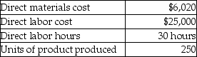 <strong>Jordan Manufacturing uses a predetermined overhead allocation rate based on a percentage of direct labor cost.At the beginning of the year,it estimated the manufacturing overhead rate to be 30% times the direct labor cost.In the month of June,Jordan completed Job 13C,and its details are as follows: What is the cost per unit of finished product of Job 13C? (Round your answer to the nearest cent. )</strong> A)$154.08 B)$131.30 C)$124.12 D)$130.00