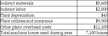 <strong>Happy Clicks,Inc.uses a predetermined overhead allocation rate of $5.25 per machine hour.Actual overhead costs incurred during the year are as follows: What is the amount of manufacturing overhead cost allocated to Work-in-Process Inventory during the year?</strong> A)$36,743 B)$7,600 C)$29,143 D)$37,275