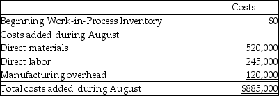 <strong>Southwest Sugar,Inc.has six processing departments for refining sugar-Affination,Carbonation,Decolorization,Boiling,Recovery,and Packaging.Conversion costs are added evenly throughout each process.Data from the month of August for the Recovery Department are as follows: The ending Work-in-Process Inventory is 100% and 85% complete with respect to direct materials and conversion costs,respectively.The weighted-average method is used.How many metric tons of sugar were refined and transferred to the Packaging Department in August?</strong> A)21,500 metric tons B)5,000 metric tons C)16,500 metric tons D)26,500 metric tons