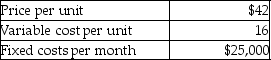 <strong>Ito Company has provided the following information: Calculate the contribution margin per unit.</strong> A)$26 B)$42 C)$58 D)$10