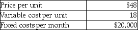 <strong>Ito Company has provided the following information: What is the contribution margin ratio?</strong> A)18% B)38% C)48% D)63%