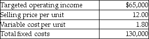 <strong>Johar Company provides the following information about its product: What is the contribution margin ratio?</strong> A)85% B)100% C)118% D)15%