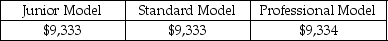 <strong>Louie's Music Co.produces three types of harmonicas: the junior model,the standard model and the professional model.The junior model requires 8 setups,the standard model requires 12 setups and the professional model requires 20 setups.The company expects to incur overhead costs of $28,000 where the cost driver is machine setups.How much overhead is assigned to each product?</strong> A) B) C) D)