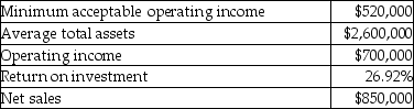 Grady Corporation provides the following financial information: Calculate the target rate of return.(Round your answer to two decimal places. )