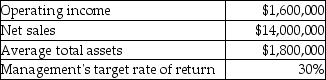 Ewan Logistics provides the following information: What is the company's residual income?