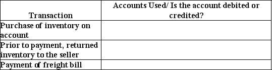 The following transactions apply to a company that uses a periodic inventory system.For each transaction,state which accounts are used and whether the account is debited or credited.All transactions involve the purchase of inventory.