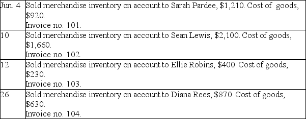 Gold Company had the following transactions: Use the following sales journal to record the preceding transactions.The company uses the perpetual inventory system.