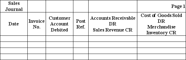 Gold Company had the following transactions: Use the following sales journal to record the preceding transactions.The company uses the perpetual inventory system.