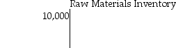 <strong>On June 1,Dalton Productions had beginning balances as shown in the T-accounts below. During June,the following transaction took place: June 2: Issued $2200 of direct materials and $700 of indirect materials to production. What was the balance in the Manufacturing Overhead account following this transaction?</strong> A) $43,900 B) $43,200 C) $41,700 D) $41,000