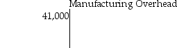 <strong>On June 1,Westbrook Productions had beginning balances as shown in the T-accounts below. During June,the following transactions took place: June 2: Issued $3300 of direct materials and $600 of indirect materials to production. June 13: Incurred $7400 of direct factory labor cost and $14,800 of indirect factory labor cost. What was the balance in the Manufacturing Overhead account following these transactions?</strong> A) $41,600 B) $56,400 C) $55,800 D) $59,100