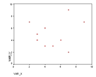 <strong>Which of the following correlation coefficients best represents the plot below? </strong> A) -.45 B) -.25 C) .15 D) .75