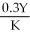 Given the Cobb-Douglas production function,the marginal product of labor is   ,and the marginal product of capital is   .If each factor's price is equal to its marginal product,then its share of total income equals its exponent in the production function;0.7 for labor,and 0.3 for capital.Firms will respond to the mandated higher real wage by reducing the quantity of labor demanded until the marginal product of labor is equal to the real wage.Workers who still have a job will have higher income,but many workers now have no job and no income.The reduced labor input lowers the marginal product of capital.Since the rental price of capital is unregulated,it will fall,so that no capital becomes idle.Since the prices of both labor and capital are equal to their respective marginal products,their shares of the reduced total output are unchanged.