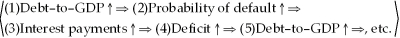 <strong>In this causal schematic of a sovereign debt crisis: ,liquidity support from a central bank attempts to break the adverse feedback loop at point ________.</strong> A)4 B)3 C)2 D)5
