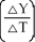 <strong>A measure of seignorage,in real terms,is ________.</strong> A)π × B)ΔB + ΔM C)r × D)Y - T - C