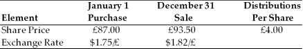 <strong>Meryl Janicky, a mutual fund manager, is evaluating the recent performance of the shares of Thames Boats International, a publicly traded company in Great Britain. Ms Janicky's firm has $200,000 invested in Thames Boats and she has gathered the information presented in the following table. What was the return on the security in pounds? </strong> A) 7.47% B) 10.50% C) 12.07% D) 16.66%
