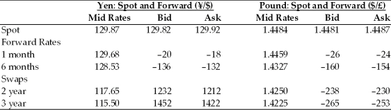 TABLE 5.1 Use the table to answer the following question(s). -Refer to Table 5.1. The one-month forward bid price for dollars as denominated in Japanese yen is