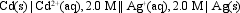 The value of E<sub>cell</sub> at 25<sup> \circ </sup>C for the cell shown below is +1.27 V. What is the value of E<sup> \circ </sup><sub>cell</sub>?