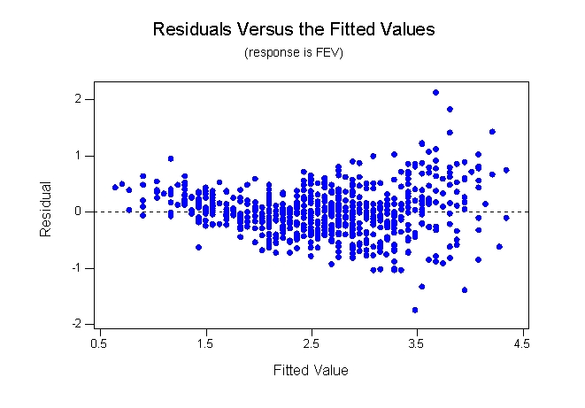 <strong>Forced expiratory volume (FEV) is the volume of exhaled air, and it is related to lung size as well as to lung function. FEV is typically lower in persons with impaired lung function due to disease. The residual plots below are from two regressions: the first plot is from regressing height on FEV and the second is from regressing height on log(FEV). Based on these plots, which statement is correct?</strong> A)The residual plot for height on FEV shows a nonconstant variance. B)The residual plot for height regressed on FEV shows a nonlinear pattern. C)The residual plot for the regression of height on log(FEV)shows a linear pattern. D)All of the answer options are correct.