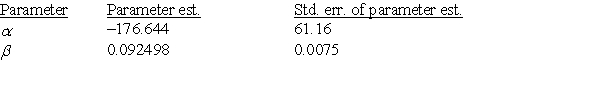 <strong>A random sample of 19 companies from the Forbes 500 list was selected, and the relationship between sales (in hundreds of thousands of dollars) and profits (in hundreds of thousands of dollars) was investigated by regression. The following simple linear regression model was used: profits = <font face=symbol></font> + <font face=symbol></font> (sales), where the deviations were assumed to be independent and Normally distributed, with mean 0 and standard deviation <font face=symbol></font>. This model was fit to the data using the method of least squares. The following results were obtained from statistical software. r<sup>2</sup> = 0.662 S = 466.2 Is there evidence of a straight-line relationship between sales and profits?</strong> A)Yes, because the slope of the least-squares line is positive. B)Yes, because the P-value for testing if the slope is 0 is quite large. C)Yes, because the P-value for testing if the slope is 0 is quite small. D)It is impossible to say, because we are not given the actual value of the correlation.