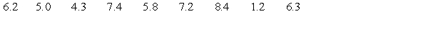 <strong>A violin student records the number of hours she spends practicing during each of nine consecutive weeks: Considering the smallest data value (1.2) and using the 1.5 × IQR rule, we would:</strong> A)classify the value 1.2 as an outlier, because it is more than 1.5 × IQR below the first quartile. B)not classify the value 1.2 as an outlier, because it is not more than 1.5 × IQR below the first quartile. C)classify the value 1.2 as an outlier, because it is more than 1.5 × IQR below the median. D)classify the value 1.2 as an outlier, because it is more than 1.5 × IQR below the mean.