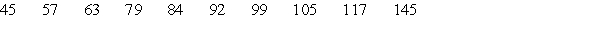 <strong>A survey of 10 students was conducted to investigate the amount of time they spend on social media each day. Students were given a timer and asked to record the number of minutes spent every time they accessed social media. The students' total times for one day are given below (in minutes). The five-number summary for these data is:</strong> A)63, 88.6, 105, 42, 145. B)45, 88, 88.6, 105, 145. C)45, 63, 92, 105, 145. D)45, 63, 88, 105, 145.