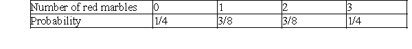 <strong>An urn contains 2 red and 2 green marbles. We pick a marble, record its color, and replace it. We repeat this procedure a second and a third time. The probability distribution for the number of red marbles is given by:</strong> A) B) C) D)