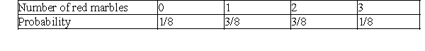 <strong>An urn contains 2 red and 2 green marbles. We pick a marble, record its color, and replace it. We repeat this procedure a second and a third time. The probability distribution for the number of red marbles is given below. For this distribution, the probability of 2 or more red marbles is given by:</strong> A)1/2. B)3/8. C)6/8. D)1/4.