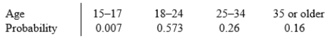 <strong>According to the Current Population Survey, the following table summarizes probabilities for randomly selecting a full-time student in various age groups: If we randomly select a full-time student, what is the probability that the student is 25 or older?</strong> A)0.26 B)0.42 C)0.74 D)The answer is impossible to determine from the information given.