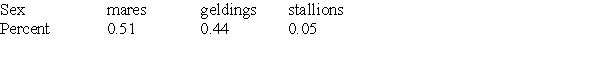 <strong>A random sample of horses admitted to a local veterinary hospital found the following distribution of mares, geldings, and stallions. The probability that a horse newly arriving at the veterinary hospital is a male (gelding or stallion) is:</strong> A)0.44. B)0.05. C)0.51. D)0.49.