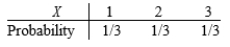 <strong>You have three cards, labeled 1, 2, and 3. You select two of the cards at random and note the numbers on the two cards. Let X be the sum of the two numbers labeled on the selected cards. Which of the following is the correct set of probabilities for X?</strong> A) B) C) D)