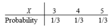 <strong>You have three cards, labeled 1, 2, and 3. You select two of the cards at random and note the numbers on the two cards. Let X be the sum of the two numbers labeled on the selected cards. Which of the following is the correct set of probabilities for X?</strong> A) B) C) D)