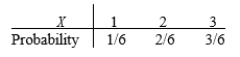 <strong>You have three cards, labeled 1, 2, and 3. You select two of the cards at random and note the numbers on the two cards. Let X be the sum of the two numbers labeled on the selected cards. Which of the following is the correct set of probabilities for X?</strong> A) B) C) D)
