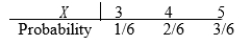 <strong>You have three cards, labeled 1, 2, and 3. You select two of the cards at random and note the numbers on the two cards. Let X be the sum of the two numbers labeled on the selected cards. Which of the following is the correct set of probabilities for X?</strong> A) B) C) D)
