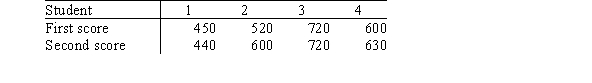 <strong>Do students tend to improve their SAT Mathematics (SAT-M)scores the second time they take the test? A random sample of four students who took the test twice received the following scores. Assume that the change in SAT-M score (second score - first score)for the population of all students taking the test twice is Normally distributed.What is a 90% confidence interval for <font face=symbol></font>,the mean change in SAT-M score?</strong> A)(-8.24,58.24) B)(-18.08,68.08) C)(-22.56,72.56) D)(-39.31,89.31)