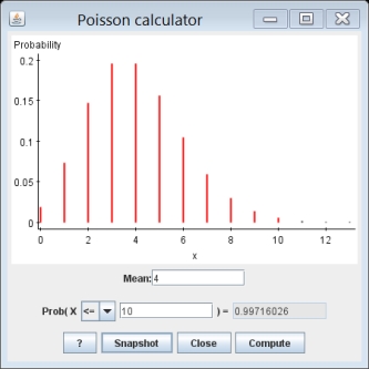 <strong>The figure below shows the Poisson distribution with a mean of 4.The Poisson distribution is an example of _________. </strong> A)continuous probability distribution B)discrete probability distribution