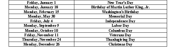 <strong>The United States has 10 federal holidays.Each holiday and the date of the holiday in 2016 are listed in the table below. Suppose you employer allows you to take up to three of the federal holidays off from work.What is the sample space for the number of federal holidays you take off?</strong> A)S = {0,1,2,3} B)S = {3} C)S = {Veterans,Thanksgiving,Christmas,New Year's,Martin Luther King,Washington,Memorial,Independence,Labor,Columbus} D)None of the above