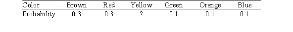 <strong>If you draw an M&M candy at random from a bag of the candies,the candy you draw will have one of six colors.The probability of drawing each color depends on the proportion of each color among all candies made.Assume the table below gives the probabilities for the color of a randomly chosen M&M. What is the probability of drawing a yellow candy?</strong> A)0.1 B)0.2 C)0.3 D)This is impossible to determine from the information given.