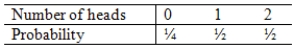 <strong>Suppose a fair coin is flipped twice and the number of heads is counted.Which of the following is a valid probability model for the number of heads observed in two flips?</strong> A) B) C) D)None of the above