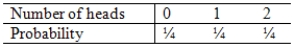 <strong>Suppose a fair coin is flipped twice and the number of heads is counted.Which of the following is a valid probability model for the number of heads observed in two flips?</strong> A) B) C) D)None of the above