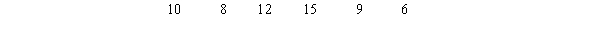 <strong>The following random sample was obtained from a population with unknown mean and standard deviation. From the sample the following statistics were calculated: = 10 and s = 3.16. This sample was used to form the bootstrap distribution of the sample standard deviation based on 1000 resamples.Which of the following statements with respect to this bootstrapping process and distribution is/are FALSE?</strong> A)The distribution of the 1000 resample standard deviations represents the sampling distribution of s. B)One of the many possible resamples is { 10,12,8,8,6},for which the resample mean and standard deviation are = 8.8 and = 2.28. C)The bootstrap mean for the statistic is given by . D)The bootstrap standard error of the statistic of interest is given by E)The bootstrap estimate of bias is the difference between the mean of the bootstrap distribution of the 1000 s*'s and the sample standard deviation,s = 3.16.