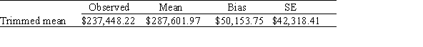 <strong>A simple random sample of corporate executives is taken and their annual salaries recorded.The goal is to estimate the 25% trimmed mean of the annual salaries of the population of all corporate executives.To do this,we bootstrap the 25% trimmed mean using our sample and obtain the bootstrap distribution. Suppose we sampled 15 corporate executives.Summary statistics are given below. What is the bootstrap,t,95% confidence interval for the 25% population trimmed mean?</strong> A)$277,448.22 <sub> </sub> <sub> </sub>$82,944.08 B)$287,601.97 <sub> </sub> <sub> </sub>$82,944.08 C)$287,601.97 <sub> </sub> <sub> </sub>$90,180.53 D)A t interval is probably not safe to use in this scenario.