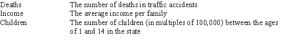 <strong>A researcher is investigating possible explanations for deaths in traffic accidents.He examined data from 1991 for each of the 50 states plus Washington,DC.The data included information on the following variables. As part of his investigation he ran the multiple regression model, Deaths = <font face=symbol></font><sub>0</sub> + <font face=symbol></font><sub>1</sub>(Children)+ <font face=symbol></font><sub>2</sub>(Income)+ <font face=symbol></font><sub>i</sub>, Where the deviations <font face=symbol></font><sub>i</sub> were assumed to be independent and Normally distributed with a mean of 0 and a standard deviation of <font face=symbol></font>.This model was fit to the data using the method of least squares.The following results were obtained from statistical software. The researcher also ran the simple linear regression model Deaths = <font face=symbol></font><sub>0</sub> + <font face=symbol></font><sub>2</sub>(Income)+ <font face=symbol></font><sub>i</sub>. The following results were obtained from statistical software: What is the value of R<sup>2</sup> in the simple linear regression model?</strong> A)0.014 B)0.020 C)0.688 D)0.941